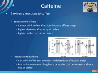 18
Caffeine
• 2 extreme reactions to coffee
– Sensitive to caffeine :
• Cannot drink coffee after 3pm because affects slee...