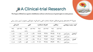 A Clinical-trial Research
 