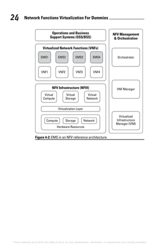 Network Functions Virtualization For Dummies 24
These materials are © 2016 John Wiley  Sons, Inc. Any dissemination, distribution, or unauthorized use is strictly prohibited.
Figure 4-2: EMS in an NFV reference architecture.
 
