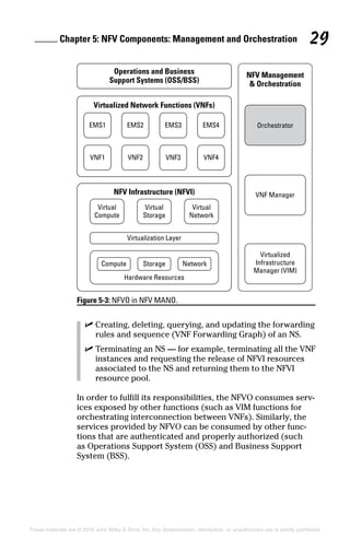 Chapter 5: NFV Components: Management and Orchestration 29
These materials are © 2016 John Wiley  Sons, Inc. Any dissemination, distribution, or unauthorized use is strictly prohibited.
✓✓ Creating, deleting, querying, and updating the forwarding
rules and sequence (VNF Forwarding Graph) of an NS.
✓✓ Terminating an NS — for example, terminating all the VNF
instances and requesting the release of NFVI resources
associated to the NS and returning them to the NFVI
resource pool.
In order to fulfill its responsibilities, the NFVO consumes serv­
ices exposed by other functions (such as VIM functions for
orchestrating interconnection between VNFs). Similarly, the
services provided by NFVO can be consumed by other func-
tions that are authenticated and properly authorized (such
as Operations Support System (OSS) and Business Support
System (BSS).
Figure 5-3: NFVO in NFV MANO.
 