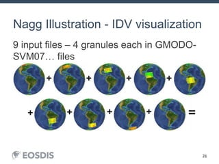 21
Nagg Illustration - IDV visualization
9 input files – 4 granules each in GMODO-
SVM07… files
HDF Workshop 21September 23, 2015
 