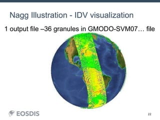 22
Nagg Illustration - IDV visualization
HDF Workshop 22September 23, 2015
1 output file –36 granules in GMODO-SVM07… file
 