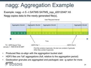 24
nagg: Aggregation Example
G GGGG
Aggregation Bucket
Time
T=0
First Ascending Node
After Launch
G GGGG
...Aggregation BucketAggregation Bucket
G GGGG
Aggregation Bucket
G GGGG
User Request Interval
HDF5 File 1 HDF5 File N………………………………………………
First file contains 4 granules, the last one contains 3 granules
Other files contain 5 granules
• Produced files co-align with the aggregation bucket start
• HDF5 files are ‘full’ aggregations (full, relative to the aggregation period)
• Geolocation granules are aggregated and packaged; see –g option for more
control
Example: nagg –n 5 –t SATMS SATMS_npp_d2012040*.h5
Nagg copies data to the newly generated file(s).
T0 = IDPS Epoch Time
January 1, 1958 00:00:00 GMT
 