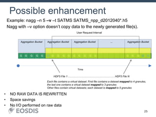 25
Possible enhancement
G GGGG
Aggregation Bucket
Time
T=0
First Ascending Node
After Launch
G GGGG
...Aggregation BucketAggregation Bucket
G GGGG
Aggregation Bucket
G GGGG
User Request Interval
HDF5 File 1 HDF5 File N………………………………………………
Each file contains a virtual dataset. First file contains a dataset mapped to 4 granules,
the last one contains a virtual dataset mapped to 3 granules
Other files contain virtual datasets; each dataset is mapped to 5 granules
• NO RAW DATA IS REWRITTEN
• Space savings
• No I/O performed on raw data
Example: nagg –n 5 –v –t SATMS SATMS_npp_d2012040*.h5
Nagg with –v option doesn’t copy data to the newly generated file(s).
 