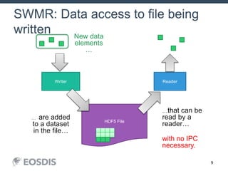 9
SWMR: Data access to file being
written
HDF5 File
Writer Reader
…that can be
read by a
reader…
with no IPC
necessary.
New data
elements
…
… are added
to a dataset
in the file…
 