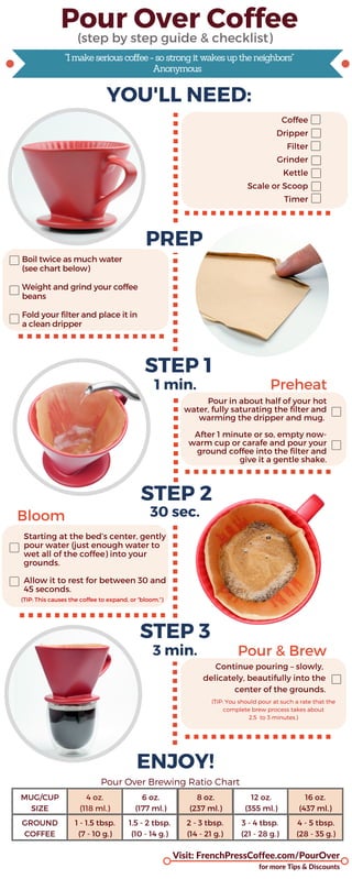 Pour Over Coffee 
