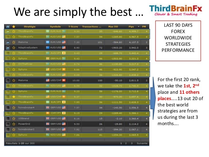 Best forex signal provider in the world