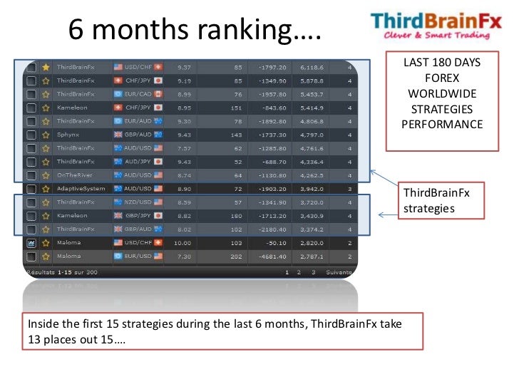 Best forex signal provider