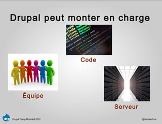 Drupal peut monter en charge



                            Code




         Équipe
                                   Serveur
Drupal Camp Montréal 2012                    @NicolasFruit
 