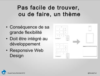Pas facile de trouver,
              ou de faire, un thème

• Conséquence de sa
  grande flexibilité
• Doit être intégré au
  développement
• Responsive Web
  Design


Drupal Camp Montréal 2012              @NicolasFruit
 