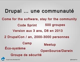 Drupal … une communauté
Come for the software, stay for the community
                      Code Sprint    500 groupes
              Version aux 3 ans, D8 en 2013
 2 DrupalCon / an, 2000-3000 personnes

                              Camp   Meetup
 Éco-système
                            OpenSource/Darwin
          Groupe de sécurité
  Drupal Camp Montréal 2012                        @NicolasFruit
 