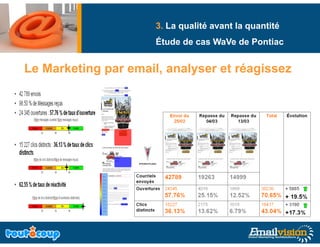 3. La qualité avant la quantité
                      Étude de cas WaVe de Pontiac


Le Marketing par email, analyser et réagissez
                                     é
 
