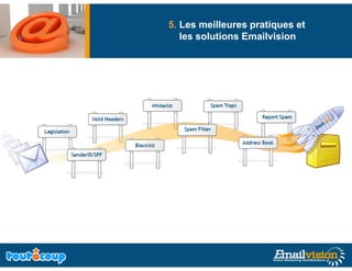 5. Les meilleures pratiques et
   les solutions Emailvision
 