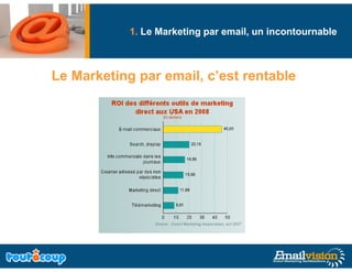 1. Le Marketing par email, un incontournable
                          g



Le Marketing par email, c’est rentable
 