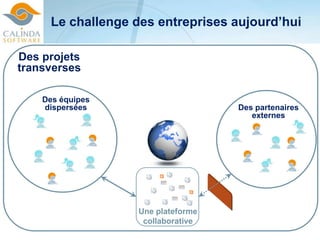 Uneplateforme collaborative Le challenge des entreprises aujourd’hui Des projets transverses Des équipes dispersées Des partenaires externes 