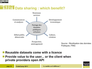 Data sharing : which benefit? Reusable datasets come with a licence Provide value to the user... or the client when private providers open API Source : Réutilisation des données Publiques, FING 