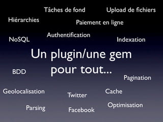 Tâches de fond         Upload de ﬁchiers
 Hiérarchies                Paiement en ligne
                  Authentiﬁcation
  NoSQL                                   Indexation

          Un plugin/une gem
   BDD       pour tout... Pagination
Geolocalisation                       Cache
                         Twitter
        Parsing                        Optimisation
                         Facebook
 