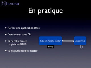 En pratique

•   Créer une application Rails

•   Versionner sous Git

•   $ heroku create               Git push heroku master   git commit
    sophiaconf2010
                                         deploy

•   $ git push heroku master
 