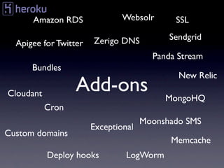 Amazon RDS               Websolr      SSL

                       Zerigo DNS          Sendgrid
  Apigee for Twitter
                                       Panda Stream
      Bundles
                                             New Relic
Cloudant
                  Add-ons                 MongoHQ
           Cron
                                     Moonshado SMS
                       Exceptional
Custom domains
                                           Memcache
           Deploy hooks         LogWorm
 