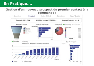 En Pratique….
Gestion d’un nouveau prospect du premier contact à la
commande !
 