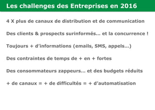 Les challenges des Entreprises en 2016
4 X plus de canaux de distribution et de communication
Des clients & prospects surinformés… et la concurrence !
Toujours + d’informations (emails, SMS, appels…)
Des contraintes de temps de + en + fortes
Des consommateurs zappeurs… et des budgets réduits
+ de canaux = + de difficultés = + d’automatisation
 