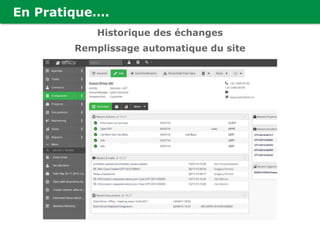 En Pratique….
Historique des échanges
Remplissage automatique du site
 