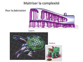 Maitriser la complexité
Pour la fabrication
Supports
Couleurs
 