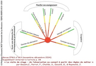 ©PhilippeClauzard,MCFUniversitédeLaRéunion/ESPE-INSPE-2019-2020
 