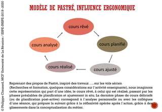 cours	rêvé	
cours	planifié	
cours	ajusté	
cours	réalisé	
cours	analysé	
Reprenant des propos de Pastré, inspiré des travaux …. sur les vols aérien
(Recherches et formation, quelques considérations sur l’activité enseignante), nous imaginons
cette représentation qui part d’une idée, le cours rêvé, à celui qui est réalisé, passant par les
phases préalables de planification et ajustement in situ. La dernière phase de cours débriefé
(ou de planification post-active) correspond à l’analyse personnelle ou avec les collègues
d’une séance, qui prépare la suivant grâce à la réflexivité opérée après l’action, grâce à des
glissements dans la conceptualisation du métier.
MODÈLE DE PASTRÉ, INFLUENCE ERGONOMIQUE
©PhilippeClauzard,MCFUniversitédeLaRéunion/ESPE-INSPE-2019-2020
 