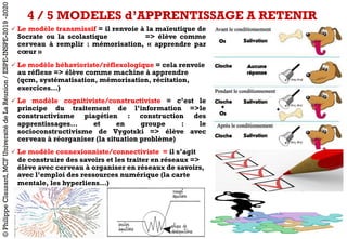 ü Le modèle transmissif = il renvoie à la maïeutique de
Socrate ou la scolastique => élève comme
cerveau à remplir : mémorisation, « apprendre par
cœur »
ü Le modèle béhavioriste/réflexologique = cela renvoie
au réflexe => élève comme machine à apprendre
(qcm, systématisation, mémorisation, récitation,
exercices…)
ü Le modèle cognitiviste/constructiviste = c’est le
principe du traitement de l’information =>le
constructivisme piagétien : construction des
apprentissages… et en groupe : le
socioconstructivisme de Vygotski => élève avec
cerveau à réorganiser (la situation problème)
ü Le modèle connexionniste/connectiviste = il s’agit
de construire des savoirs et les traiter en réseaux =>
élève avec cerveau à organiser en réseaux de savoirs,
avec l’emploi des ressources numérique (la carte
mentale, les hyperliens…)
4 / 5 MODELES d’APPRENTISSAGE A RETENIR
©PhilippeClauzard,MCFUniversitédeLaRéunion/ESPE-INSPE-2019-2020
 