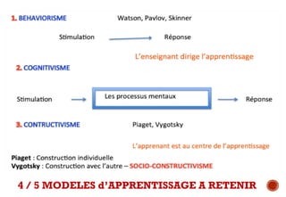 4 / 5 MODELES d’APPRENTISSAGE A RETENIR
 