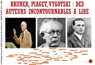 BRUNER, PIAGET,VYGOTSKI : DES
AUTEURS INCONTOURNABLES A LIRE
18
©PhilippeClauzard,MCFUniversitédeLaRéunion/ESPE-INSPE-2019-2020
 