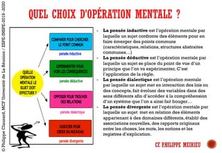 QUEL CHOIX D’OPÉRATION MENTALE ?
- La pensée inductive est l’opération mentale par
laquelle un sujet confronte des éléments pour en
faire émerger des points communs
(caractéristiques, relations, structures abstraites
communes…)
- La pensée déductive est l’opération mentale par
laquelle un sujet se place du point de vue d’un
principe que l’on va expérimenter. C’est
l’application de la règle.
- La pensée dialectique est l’opération mentale
par laquelle un sujet met en interaction des lois ou
des concepts, fait évoluer des variables dans des
sens différents afin d’accéder à la compréhension
d’un système que l’on a ainsi fait bouger…
- La pensée divergente est l’opération mentale par
laquelle un sujet met en relation des éléments
appartenant à des domaines différents, établit des
associations nouvelles, des rapports originaux
entre les choses, les mots, les notions et les
registres d’explication.
©PhilippeClauzard,MCFUniversitédeLaRéunion/ESPE-INSPE-2019-2020
CF. P.HILIPPE MEIRIEU
 