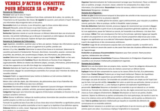 VERBES D’ACTION COGNITIVE
POUR RÉDIGER SA « PREP »Domaine	de	l'Observation:
Percevoir	Saisir	par	le	sens	et	l'esprit
Estimer	Apprécier	la	valeur,	l'importance	d'une	chose;	estimation	de	la	valeur,	du	nombre,	de	
l'importance	ou	de	la	grandeur	des	choses.	Se	rappeler	Se	souvenir,	avoir	présent	à	l'esprit		Retrouver	
une	information	déjà	enregistrée	dans	un	but	précis.
Reconnaître	Suite	à	un	stimulus,	à	une	rétroaction,	juger	la	chose	comme	déjà	connue.
Découvrir	Résoudre,	action	de	trouver	ce	qui	était	inconnu,	caché
Explorer	Étudier,	sonder,	chercher	à	connaître	par	l'observation	
Rechercher	Opération	menée	en	vue	de	retrouver	un	élément	déterminé	dans	une	structure	de	
données.	Une	activité	méthodique	qui	se	déroule	en	respectant	un	ordre	logique,	des	principes	
raisonnés	et	des	savoirs	éprouvés.	Explorer	de	façon	plus	systématique.
Domaine	du	Traitement	de	l’information	:	
Juger Apprécier, considérer, examiner pour se faire une opinion. Analyser des informations à partir de
critères ou de biais personnels, porter un jugement et le justifier, prendre une
décision	s'il	y	a	lieu.	Identifier	Déterminer	la	nature	d'une	chose	en	la	nommant.	Déterminer	le	
caractère	permanent	et	fondamental.	Percevoir,	discriminer,	reconnaître,	associer,	nommer	des
propriétés,	des	attributs,	des	caractéristiques	d'objets,	des	informations,	des	phénomènes.
Localiser	Déterminer	la	place,	le	lieu	en	rapport	ou	non	avec	l'origine.	Relier	Établir	un	lien	sans	
intégration	organisationnelle	Combiner	Réunir	des	éléments	en	fonction	d'une	intégration	
organisationnelle.	Mettre	en	relation	des	éléments	(objets,	concepts,	informations,	phénomènes)	qui	
ont	des	liens	apparents	ou	non	afin	d'en	élargir	leur	compréhension.
Abstraire	Opération	de	l'esprit	qui	isole	d'une	notion	un	élément	en	négligeant	les	autres.
Conceptualiser,	dégager	les	caractéristiques	essentielles	d'un	concept	avec	l'intention	de	réaliser	de	
nouvelles	relations	
Comparer	Établir	un	rapprochement	pour	mettre	en	évidence	un	trait	commun	établir	des	
ressemblances	ou	des	différences
Mettre	côte	à	côte	des	objets,	des	informations,	des	phénomènes	dans	le	but	d'identifier	des	
ressemblances	et	des	différences	dans	leurs	attributs.
Discriminer	Discrimination	multiple:	habileté	de	l'apprenant	à	pouvoir	distinguer	nettement	entre	
plusieurs	stimuli	(objets,	symboles,	activités,	personnes)	appartenant	au	même	ensemble.
Catégoriser	Regrouper	sans	hiérarchie	des	segments	d'information	semblables	en	fonction	d'un	ou	de	
quelques	caractères	communs.
Définir	Donner	la	définition,	indiquer	de	manière	précise;	énonciation	des	caractères	essentiels,	des	
qualités	propres	à	un	être	ou	à	une	chose	[...]
Formuler	les	qualités	de	base	d'une	idée	ou	d'une	chose	dans	le	but	d'identifier	sa	signification	précise.	
C'est	la	formulation	de	qualités	essentielles	et	non	le	rappel	ou	la	répétition	d'une	définition	apprise.	
Ordonner	Mettre	en	ordre,	classer.	Regrouper	des	éléments	en	fonction	d'un	(ou	de	plusieurs)	de	
Organiser	Opérationnalisation	de	l'ordonnancement	(arranger	pour	fonctionner).	Placer	un	élément	
dans	un	système,	arranger,	structurer,	classer,	ordonner	les	composantes	d'un	objet,	d'une	
information,	d'un	phénomène		Reconstituer	Former	de	nouveau,	refaire	le	même	modèle	
Restructurer	Réorganiser,	réindexer.
Domaine	de	la	Régulation	:
Arrêter	un	plan	Ordonnancement	temporel	et	description	des	activités	et	des	ressources	qui	seront	
nécessaires	à	l'atteinte	d'un	ou	plusieurs	objectifs
Appliquer	Utiliser	un	modèle	général	de	solution,	appris	antérieurement,	pour	résoudre	un	problème	
concret,	particulier.	Mise	en	pratique,	vérifier	la	faisabilité,	aspect	praxique.
Faire	des	déductions	Opération	mentale,	processus	logique	de	raisonnement	qui	consiste	à	dégager	
des	données	particulières	à	partir	d'une	ou	de	quelques	propositions	générales	explicites.	aller	de	la	
loi	à	ses	applications,	passer	de	l'abstrait	au	concret,	de	l'ensemble	à	ses	éléments:	c'est	donc	faire	
une	analyse		Inférer	Tirer	une	conséquence	d'un	fait	ou	d'un	principe;	opération	logique	par	laquelle	
on	admet	une	proposition	en	vertu	de	sa	liaison	avec	d'autres	propositions	déjà	tenues	pour	vraies.	
Assigner	une	signification	qui	va	au-delà	de	l'information	disponible.	Supposer,	présumer	d'un	résultat	
à	partir	des	expériences	et	des	connaissances	antérieures.
Transférer	Usage	fait	de	connaissances	acquises	dans	une	situation	nouvelle.	Le	transfert	est	la	
capacité	de	mettre	en	oeuvre des	savoirs	ou	des	savoir-faire	dans	des	situations	différentes	de	celles	
de	l'apprentissage
Enclencher	un	processus	d'accommodation	Adaptation	pour	faire	convenir.	Restructuration	
cognitive,	réélaboration	des	schèmes
Enclencher	un	processus	d'assimilation	Processus	d'absorption	et	d'intégration	d'expériences	
nouvelles	à	une	structure	intellectuelle	préalablement	organisée.
Domaine	de	la	Création:
Décrire	Faire	une	description	dans	ses	propres	mots,	raconter.	Fournir	les	catégories	nécessaires	de	
propriétés,	d'objets,	d'événements	et/ou	de	relations	concernant	un	référent	donné
Expliquer	Action	de	faire	comprendre	les	causes	ou	les	raisons	d'être	d'un	fait,	d'un	phénomène,	
d'une	chose.	Évaluer	Élaborer	Produire	par	un	long	travail	intellectuel.	Élaborer	des	hypothèses:	
élaborer	un	ensemble	de	suppositions	qui	permettent	soit	d'expliquer	certains	faits,	soit
d'envisager	une	piste	de	solution.	Cet	ensemble	est	considéré	comme	une	simple	vue	de	l'esprit	tant	
que	les	faits	n'ont	pas	été	vérifiés.	Interpréter	Voir	selon	un	point	de	vue	particulier,	donner	un	sens	à	
[...],	tirer	une	signification	de	[...],	cela	implique	en	général	une	explication	hypothétique	et	
personnelle.	Généraliser	Raisonner	en	étendant	à	un	ensemble	ce	qui	est	observé	sur	un	nombre	
limité	de	cas.	Formuler	des	relations,	des	principes,	des	lois,	des	règles	concernant	tous	les	cas	d'une	
classe	ou	d'une	catégorie	d'événements.	Analyser	Décomposer	un	tout	en	ses	parties,	étudier,	
examiner.	Séparer	les	éléments	ou	parties	constituantes	d'un	tout	quelconque,	de	manière	à	saisir	les	
liens	et	les	relations	entre	soit	les	différentes	parties	ou	éléments,	soit	les	parties	ou	éléments	et	le	
tout.	Faire	la	synthèse	Opération	intellectuelle	par	laquelle	on	rassemble	des	éléments	de	
connaissance	en	un	ensemble	cohérent.
Inventer	Donner	naissance	à	un	produit	qui	a	une	signification	et	qui	est	reconnu	par	les	autres	
comme	ayant	une	valeur.	Ce	processus	implique	l'originalité	et	la	nouveauté.
 