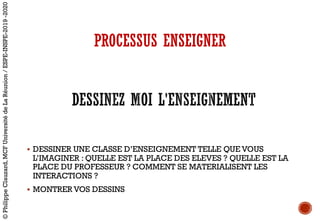 § DESSINER UNE CLASSE D’ENSEIGNEMENT TELLE QUE VOUS
L’IMAGINER : QUELLE EST LA PLACE DES ELEVES ? QUELLE EST LA
PLACE DU PROFESSEUR ? COMMENT SE MATERIALISENT LES
INTERACTIONS ?
§ MONTRER VOS DESSINS
PROCESSUS ENSEIGNER
©PhilippeClauzard,MCFUniversitédeLaRéunion/ESPE-INSPE-2019-2020
 