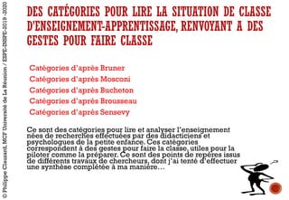 DES CATÉGORIES POUR LIRE LA SITUATION DE CLASSE
D’ENSEIGNEMENT-APPRENTISSAGE, RENVOYANT A DES
GESTES POUR FAIRE CLASSE
Catégories d’après Bruner
Catégories d’après Mosconi
Catégories d’après Bucheton
Catégories d’après Brousseau
Catégories d’après Sensevy
Ce sont des catégories pour lire et analyser l’enseignement
nées de recherches effectuées par des didacticiens et
psychologues de la petite enfance. Ces catégories
correspondent à des gestes pour faire la classe, utiles pour la
piloter comme la préparer. Ce sont des points de repères issus
de différents travaux de chercheurs, dont j’ai tenté d’effectuer
une synthèse complétée à ma manière…
©PhilippeClauzard,MCFUniversitédeLaRéunion/ESPE-INSPE-2019-2020
 