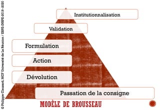MODÈLE DE BROUSSEAU
Formulation
Action
Dévolution
Passation de la consigne
Institutionnalisation
Validation
©PhilippeClauzard,MCFUniversitédeLaRéunion/ESPE-INSPE-2019-2020©PhilippeClauzard,MCFUniversitédeLaRéunion/ESPE-INSPE-2019-2020
 