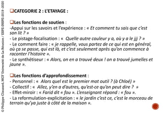 qCATEGORIE	2 :	L’ETAYAGE	:	
qLes	fonctions	de	soutien :	
-Appui	sur	les	savoirs	et	l’expérience :	« Et	comment	tu	sais	que	c’est	
son	lit ? »
- Le	pistage-focalisation :	« Quelle	autre	couleur	y	a,	où	y	a	le	jjj ? »
- Le	comment	faire :	« je	rappelle,	vous	partez	de	ce	qui	est	en	général,	
où	ça	se	passe,	qui	est	là,	et	c’est	seulement	après	qu’on	commence	à	
raconter	l’histoire ».
- Le	synthétiseur :	« Alors,	on	en	a	trouvé	deux !	on	a	trouvé	jumelles	et	
jaune ».
qLes	fonctions	d’approfondissement :
- Personnel :	« Alors	quel	est	le	premier	mot	outil ?	(à	Chloé) »
- Collectif :	« Allez,	y’en	a	d’autres,	qu’est-ce	qu’on	peut	dire ? »
- Effet-miroir :	« Farid	dit	« fou ».	L’enseignant	répond :	« fou ».
- La	reformulation-explicitation :	« le	jardin	c’est	ce,	c’est	le	morceau	de	
terrain	qu’ya	juste	à	côté	de	la	maison ».
©PhilippeClauzard,MCFUniversitédeLaRéunion/ESPE-INSPE-2019-2020
 