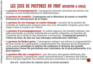 LES JEUX DE POSTURES DU PROF (BUCHETON & SOULÉ)
• la posture d’enseignement : l’enseignant formule, structure les savoirs, les
normes, en fait éventuellement la démonstration.
• la posture de contrôle : l’enseignant est le détenteur du savoir et contrôle
fortement le déroulement de la classe
• la posture de sur-étayage ou contre-étayage : variante de la posture de
contrôle, le maître pour avancer plus vite, si la nécessité s’impose, peut aller
jusqu’à faire à la place de l’élève.
• la posture d’accompagnement : le maître apporte, de manière latérale, une
aide ponctuelle, en partie individuelle en partie collective, en fonction de
l’avancée de la tâche et des obstacles à surmonter. L’enseignant permet à
l’élève de faire, de dire sur. Les échanges collectifs sont valorisés…
• la posture de lâcher-prise : l’enseignant assigne aux élèves la responsabilité
de leur travail et l’autorisation à expérimenter les chemins qu’ils choisissent,
cette posture privilégie la relation de confiance et réclame une grande
préparation; toutes les procédures sont valorisées, de la plus personnelle, à la
plus experte.
• la posture dite du « magicien » : par des jeux, des gestes théâtraux, des
récits frappants, l’enseignant capte momentanément l’attention des élèves.
Tout n’est pas explicité, les notions sont peu nommées, le savoir est à deviner.
©PhilippeClauzard,MCFUniversitédeLaRéunion/ESPE-INSPE-2019-2020
VIDÉO: HTTP://NEO.ENS-LYON.FR/NEO/FORMATION/ANALYSE/LES-POSTURES-ENSEIGNANTES
 