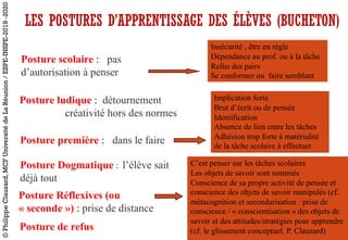LES POSTURES D’APPRENTISSAGE DES ÉLÈVES (BUCHETON)
Posture scolaire : pas
d’autorisation à penser
Insécurité , être en règle
Dépendance au prof. ou à la tâche
Refus des pairs
Se conformer ou faire semblant
Posture ludique : détournement
créativité hors des normes
Posture première : dans le faire
Implication forte
Brut d’écrit ou de pensée
Identification
Absence de lien entre les tâches
Adhésion trop forte à matérialité
de la tâche scolaire à effectuer
Posture Réflexives (ou
« seconde ») : prise de distance
C’est penser sur les tâches scolaires
Les objets de savoir sont nommés
Conscience de sa propre activité de pensée et
conscience des objets de savoir manipulés (cf.
métacognition et secondarisation : prise de
conscience / « conscientisation » des objets de
savoir et des attitudes/stratégies pour apprendre
(cf. le glissement conceptuel. P. Clauzard)Posture de refus
Posture Dogmatique : l’élève sait
déjà tout
©PhilippeClauzard,MCFUniversitédeLaRéunion/ESPE-INSPE-2019-2020
 