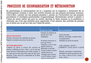 PROCESSUS DE SECONDARISATION ET MÉTACOGNITION
En psychologie, la métacognition est la « cognition sur la cognition ». Autrement dit, la
métacognition consiste à avoir une activité mentale sur ses propres processus mentaux,
c'est-à-dire « penser sur ses propres pensées », penser en l’occurrence sur ses propres
procédures et stratégies personnelles d’apprentissage. Secondariser revient à penser à
l’objet de savoir même qui peut se cacher derrière la tâche scolaire ou le problème à
résoudre, qui n’est que prétexte pour apprendre. C’est exercer des activités de pensée
sur la tâche, sur ce qu’on a fait, sur l’objet de savoir…
DÉFINITIONS CE QUE FAIT L'ÉLÈVE RÔLE DU PROFESSEUR
METACOGNITION
Prendre conscience des méthodes de pensée,
Réguler ses propres processus de pensée.
Verbalise la méthode de
pensée qu'il vient
d'appliquer
En prend conscience et
peut agir dessus.
Aide à formuler,
Stimule, encourage, accepte toutes
les propositions,
Multiplie les prises de parole.
SECONDARISATION
Conduire les élèves à exercer des activités de
pensée, à réfléchir sur leur « faire », sur la sens qui
existe derrière l’effectuation de la tâche scolaire: il
ne s’agit pas de faire pour faire mais de faire pour
théoriser, il faut sortir de la matérialité de la tâche
scolaire/abstraire
Verbalise ce qu’il a fait,
quelles furent ses
difficultés et facilités
devant la tâche scolaire,
quelles furent ses
stratégies pour réussir,
ce qu’il retient, à quoi
cela va t-il lui servir ?
Aide à formuler : QUOI ?
COMMENT ? AVEC QUOI ? A QUOI
?
Stimule, encourage l’explicitation
Multiplie les prises de paroles chez
les « bons » élèves ET les « moins
bons » élèves
©PhilippeClauzard,MCFUniversitédeLaRéunion/ESPE-INSPE-2019-2020
 