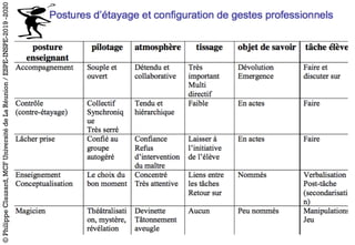 ©PhilippeClauzard,MCFUniversitédeLaRéunion/ESPE-INSPE-2019-2020
 