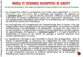 Ce	sont	des	descripteurs		plus	larges	qui	dépassent	l’espace	temps	d’une	séance	de	formation.
ØLa mésogenèse relève la constitution d’un milieu pour apprendre: la situation
didactique pour apprendre. Elle s’intéresse aux contenus. En réponse au
« comment quoi ? », il s’agit de décrire comment s’effectue la tâche scolaire,
d’identifier le contenu épistémique précis des transactions didactiques. C'est
une catégorisation descriptive pour étudier la co-élaboration par l'enseignant et
les élèves du contenu de l'interaction.
ØLa chronogenèse est la progression de l’apprentissage dans le temps, c’est une
catégorisation liée à la progression de tout enseignement. Le contenu se modifie
incessamment, il est développé, il se complexifie… Le savoir est alors situé sur
un axe temporel. Il s'agit de faire avancer le temps didactique, de faire avancer
les apprentissages. En réponse à « comment quand ? », il s’agit d’identifier la
temporalité, la nature et les raisons du passage à certains moments d'un
contenu épistémique à un autre.
ØLa topogenèse interroge la part accordée à chacun des protagonistes dans le
procès d’apprentissage, le processus de l’apprendre (la suite d’opérations
menant à la conceptualisation/apprentissage). Nous observons ici le partage des
responsabilités de la transaction didactique entre les élèves et le professeur.
C’est un espace de co - construction de la conceptualisation. Qui introduit telle
ou telle manière d’agir, qui a validé la manière de faire, qui porte le travail sur
les contenus d’enseignement. La topogenèse répond donc à « comment qui ? » :
il s’agit d’identifier comment le contenu épistémique de la transaction est
effectivement réparti entre les transactants.
©PhilippeClauzard,MCFUniversitédeLaRéunion/ESPE-INSPE-2019-2020
MODÈLE ET CATEGORIES DESCRIPTIVES DE SENSEVY
 