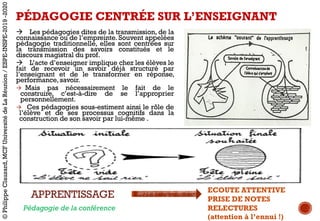 à Les pédagogies dites de la transmission, de la
connaissance ou de l’empreinte. Souvent appelées
pédagogie traditionnelle, elles sont centrées sur
la transmission des savoirs constitués et le
discours magistral du prof.
à L’acte d’enseigner implique chez les élèves le
fait de recevoir un savoir déjà structuré par
l’enseignant et de le transformer en réponse,
performance, savoir.
à Mais pas nécessairement le fait de le
construire, c’est-à-dire de se l’approprier
personnellement.
à Ces pédagogies sous-estiment ainsi le rôle de
l’élève et de ses processus cognitifs dans la
construction de son savoir par lui-même .
PÉDAGOGIE CENTRÉE SUR L’ENSEIGNANT
APPRENTISSAGE ECOUTE ATTENTIVE
PRISE DE NOTES
RELECTURES
(attention à l’ennui !)
Pédagogie de la conférence
©PhilippeClauzard,MCFUniversitédeLaRéunion/ESPE-INSPE-2019-2020
 