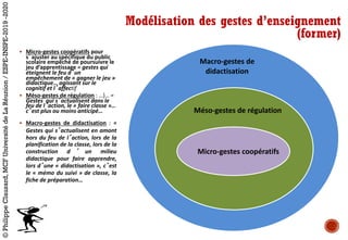 § Micro-gestes	coopératifs pour	
s’ajuster	au	spécifique	du	public	
scolaire	empêché	de	poursuivre	le	
jeu	d’apprentissage	=	gestes	qui	
éteignent	le	feu	d’un	
empêchement	de	« gagner	le	jeu »	
didactique…	agissant	sur	le	
cognitif	et	l’affectif
§ Méso-gestes	de	régulation :	…)…	=	
Gestes		qui	s’actualisent	dans	le	
feu	de	l’action,	le	« faire	classe »…	
c’est	plus	ou	moins	anticipé…
§ Macro-gestes de didactisation : =
Gestes qui s’actualisent en amont
hors du feu de l’action, lors de la
planification de la classe, lors de la
construction d ’ un milieu
didactique pour faire apprendre,
lors d’une « didactisation », c’est
le « mémo du suivi » de classe, la
fiche de préparation…
Micro-gestes	coopératifs
Méso-gestes	de	régulation
Macro-gestes	de	
didactisation
Modélisation des gestes d’enseignement
(former)
©PhilippeClauzard,MCFUniversitédeLaRéunion/ESPE-INSPE-2019-2020
 