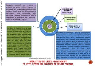 MICRO-GESTES	
COOPERATIFS	
D'AJUSTEMENTS
MESO-GESTES	DE	
REGULATION
MACRO-GESTES	DE	
DIDACTISATIONMéso-Gestes de régulation : geste de tissage
entre les mini-séquences, geste de maintien et
orientation du travail, geste de filtrage des
réponses / de mise en évidence d’affirmations,
geste de guidance, geste d’étayage, geste
transitionnel, geste de synthèse, geste de
communication langagière, physique et spatial
(déplacement, écoute, regard…), geste de
gestion du temps, geste de gestion
d’atmosphère (climat, gratification,
reproche…), geste de contrôle de la complicité
de genre, geste de reformulation, de
synthétiseur-bilan, geste de pistage -
focalisation, geste d’étayage neutre (effet
miroir), geste de reformulation – explicitation –
clarification, geste de gestion du rythme
(alternance des activités, durées…), … = gestes
qui s’actualisent dans le feu de l’action, le
« faire classe »… c’est plus ou moins anticipé…
Micro-gestes coopératifs pour s ’ ajuster au
spécifique du public scolaire empêché de
poursuivre le jeu ; geste de questionnement (indice,
focalisant, limite), geste de différenciation ou
diversification, geste humoristique, geste
anecdotique … = Gestes qui éteignent le feu d’un
empêchement de « gagner le jeu » didactique…
agissant sur le cognitif et l’affectif…
Macro-gestes de didactisation : geste de contractualisation
(geste de mise en route, contractualisation didactique,
explicitation d’enjeu, sélection de tâche), geste d‘articulation
(geste de tissage avec le « déjà là », rapprochement, appel aux
représentations), geste d‘orientation (geste de définition du jeu,
passation de la consigne), geste de dévolution, geste de
régulation (accompagnement de l’action), geste d’arbitrage
(confrontation, discussion, résolution), geste de facilitation
(geste de conduite au glissement conceptuel / secondarisation, à
une métacognition), geste de fixage (geste
d’institutionnalisation, de consolidation, de transférabilité des
acquis)... = Gestes qui s’actualisent en amont hors du feu de
l’action, lors de la planification de la classe, lors de la
construction d’un milieu didactique pour faire apprendre, lors
d’une « didactisation », c’est le « mémo du suivi » de classe, la
fiche de préparation…Tous	droits	réservés	- Philippe	Clauzard	- juin	2015
MODELISATION DES GESTES D’ENSEIGNEMENT
ET GESTES D’ETUDE, UNE HYPOTHESE DE PHILIPPE CLAUZARD
©PhilippeClauzard,MCFUniversitédeLaRéunion/ESPE-INSPE-2019-2020
 