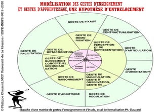 MODÉLISATION DES GESTES D’ENSEIGNEMENT
ET GESTES D’APPRENTISSAGE, UNE HYPOTHÈSE D’ENTRELACEMENT
Ebauche d‘une matrice de	gestes d’enseignement	et	d’étude,	essai	de	formalisation	Ph.	Clauzard
©PhilippeClauzard,MCFUniversitédeLaRéunion/ESPE-INSPE-2019-2020
 