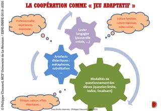 Tous	droits	réservés	- Philippe	Clauzard	- juin	2015
©PhilippeClauzard,MCFUniversitédeLaRéunion/ESPE-INSPE-2019-2020
 