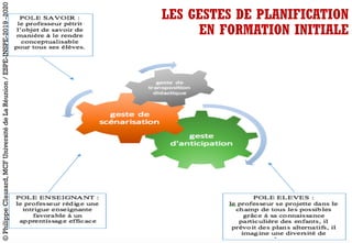 LES GESTES DE PLANIFICATION
EN FORMATION INITIALE
©PhilippeClauzard,MCFUniversitédeLaRéunion/ESPE-INSPE-2019-2020
 