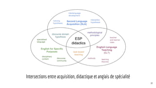 Intersections entre acquisition, didactique et anglais de spécialité
18
 